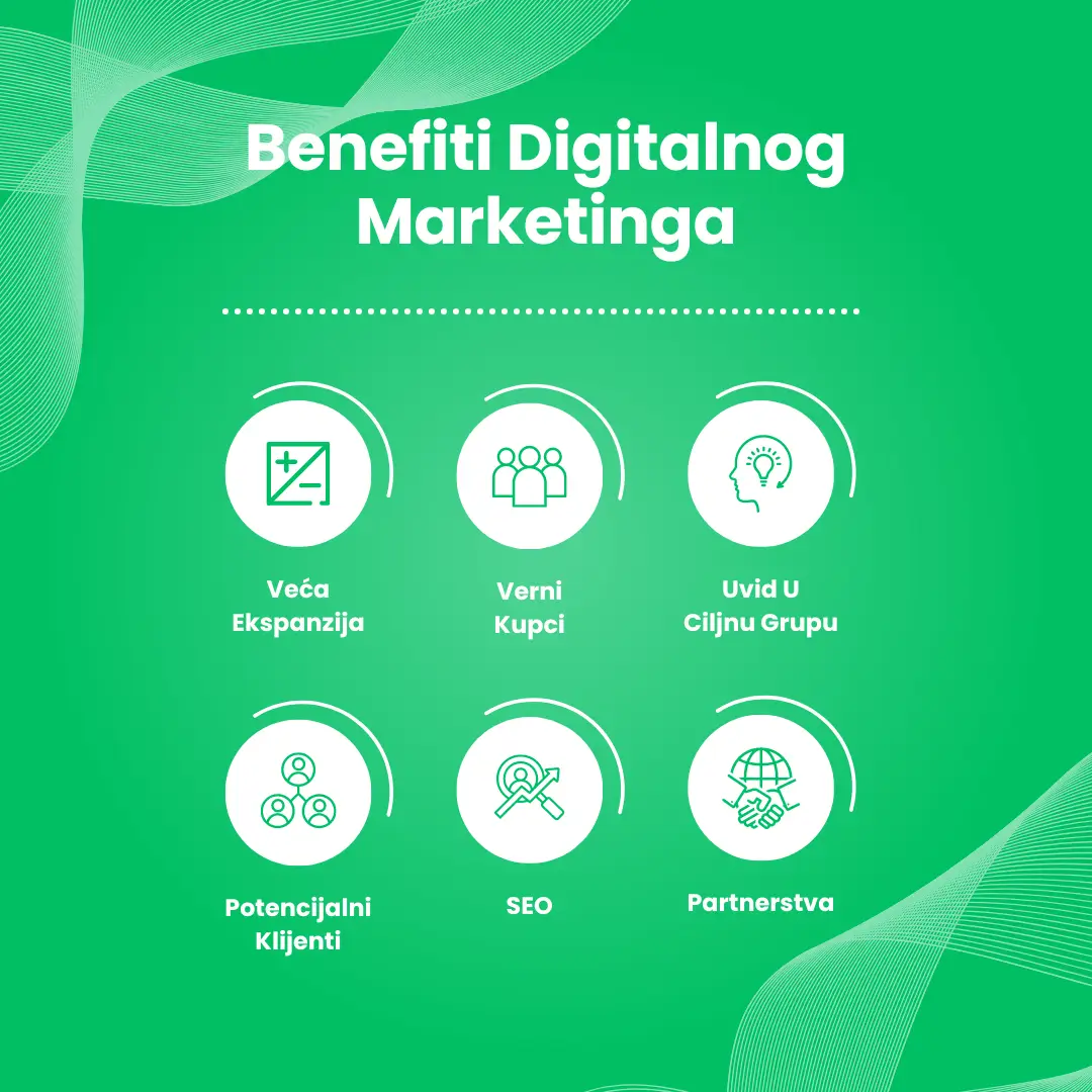 Prednosti digitalnog marketinga - RPK Agency iskustvo